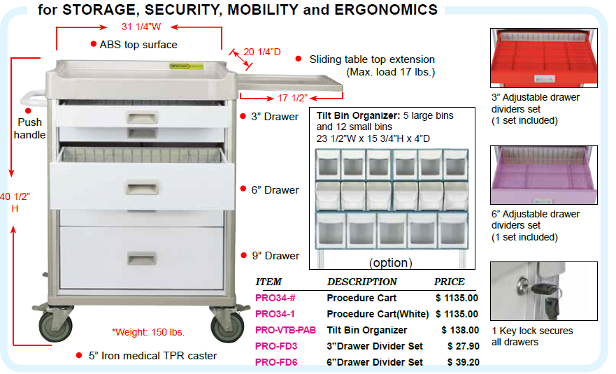PROCEDURE CART in Blue, Sky Blue, Yellow, Red, & Hunny Purple