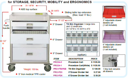 PROCEDURE CART in Blue, Sky Blue, Yellow, Red, & Hunny Purple