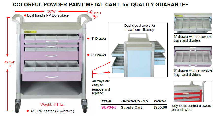 Plasdent Rimo Suppy CART in White